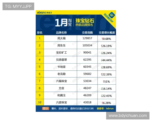 上海网球队在钻石联赛积分榜上以88分稳居第一名展现强劲实力
